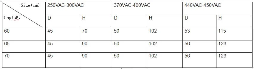 AC Motor Run and Start Capacitor